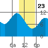 Zachar Bay tide chart for Thursday, January 23, 2025