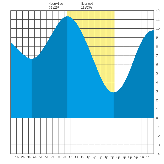 Zachar Bay tide chart for Friday, January 24, 2025