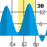 Zachar Bay tide chart for Thursday, January 30, 2025