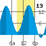 Zachar Bay tide chart for Thursday, February 13, 2025