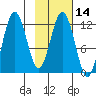 Zachar Bay tide chart for Friday, February 14, 2025
