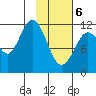 Zachar Bay tide chart for Thursday, February 6, 2025