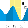 Zachar Bay tide chart for Saturday, February 8, 2025