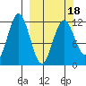 Zachar Bay tide chart for Tuesday, March 18, 2025
