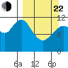 Zachar Bay tide chart for Saturday, March 22, 2025