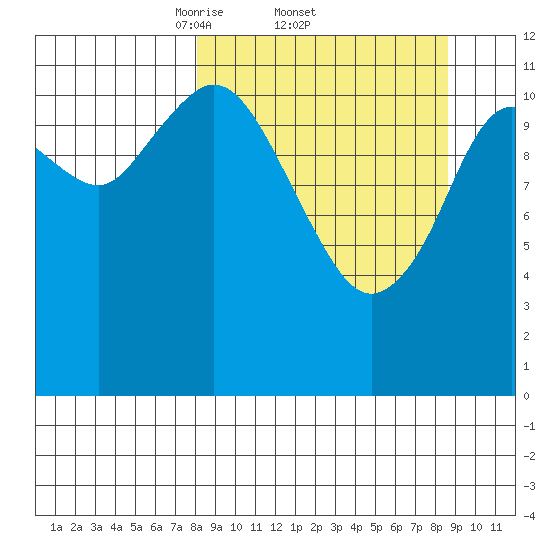 Zachar Bay tide chart for Sunday, March 23, 2025
