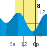 Zachar Bay tide chart for Saturday, March 8, 2025