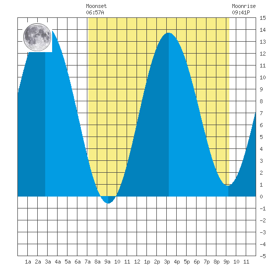 Zachar Bay tide chart for Saturday, April 12, 2025