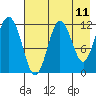 Zachar Bay tide chart for Sunday, May 11, 2025