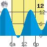 Zachar Bay tide chart for Monday, May 12, 2025