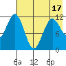 Zachar Bay tide chart for Saturday, May 17, 2025