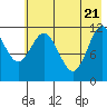 Zachar Bay tide chart for Wednesday, May 21, 2025