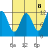Zachar Bay tide chart for Thursday, May 8, 2025