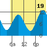 Zachar Bay tide chart for Thursday, June 19, 2025