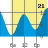 Zachar Bay tide chart for Saturday, June 21, 2025