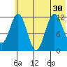 Zachar Bay tide chart for Monday, June 30, 2025