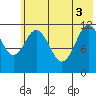 Zachar Bay tide chart for Tuesday, June 3, 2025