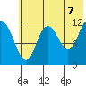 Zachar Bay tide chart for Saturday, June 7, 2025