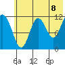 Zachar Bay tide chart for Sunday, June 8, 2025