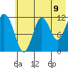 Zachar Bay tide chart for Monday, June 9, 2025