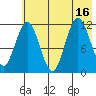 Zachar Bay tide chart for Wednesday, July 16, 2025