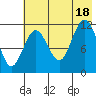 Zachar Bay tide chart for Friday, July 18, 2025