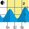 Zachar Bay tide chart for Wednesday, July 2, 2025