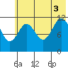 Zachar Bay tide chart for Thursday, July 3, 2025