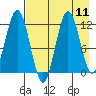 Zachar Bay tide chart for Monday, August 11, 2025