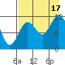 Zachar Bay tide chart for Sunday, August 17, 2025