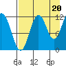 Zachar Bay tide chart for Wednesday, August 20, 2025