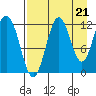 Zachar Bay tide chart for Thursday, August 21, 2025