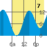 Zachar Bay tide chart for Thursday, August 7, 2025