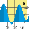 Zachar Bay tide chart for Saturday, August 9, 2025