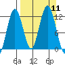 Zachar Bay tide chart for Thursday, September 11, 2025