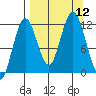 Zachar Bay tide chart for Friday, September 12, 2025