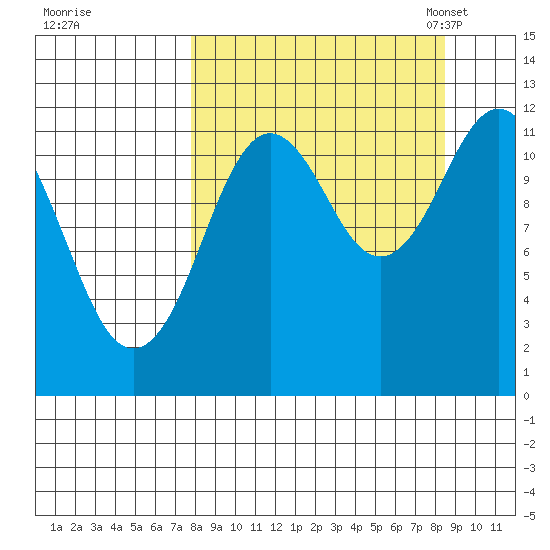 Zachar Bay tide chart for Tuesday, September 16, 2025