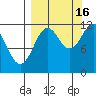 Zachar Bay tide chart for Tuesday, September 16, 2025