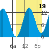 Zachar Bay tide chart for Friday, September 19, 2025
