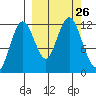 Zachar Bay tide chart for Friday, September 26, 2025