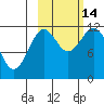 Zachar Bay tide chart for Tuesday, October 14, 2025