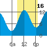 Zachar Bay tide chart for Thursday, October 16, 2025