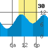 Zachar Bay tide chart for Thursday, October 30, 2025