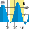 Zachar Bay tide chart for Monday, October 6, 2025