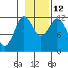 Zachar Bay tide chart for Wednesday, November 12, 2025