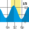 Zachar Bay tide chart for Saturday, November 15, 2025