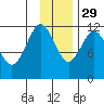 Zachar Bay tide chart for Saturday, November 29, 2025
