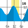 Zachar Bay tide chart for Tuesday, December 16, 2025