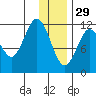 Zachar Bay tide chart for Monday, December 29, 2025