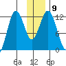 Zachar Bay tide chart for Tuesday, December 9, 2025